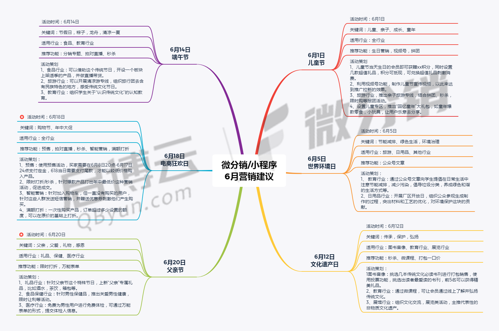 必看|啟博云微分銷商家6月份商城營(yíng)銷建議-2