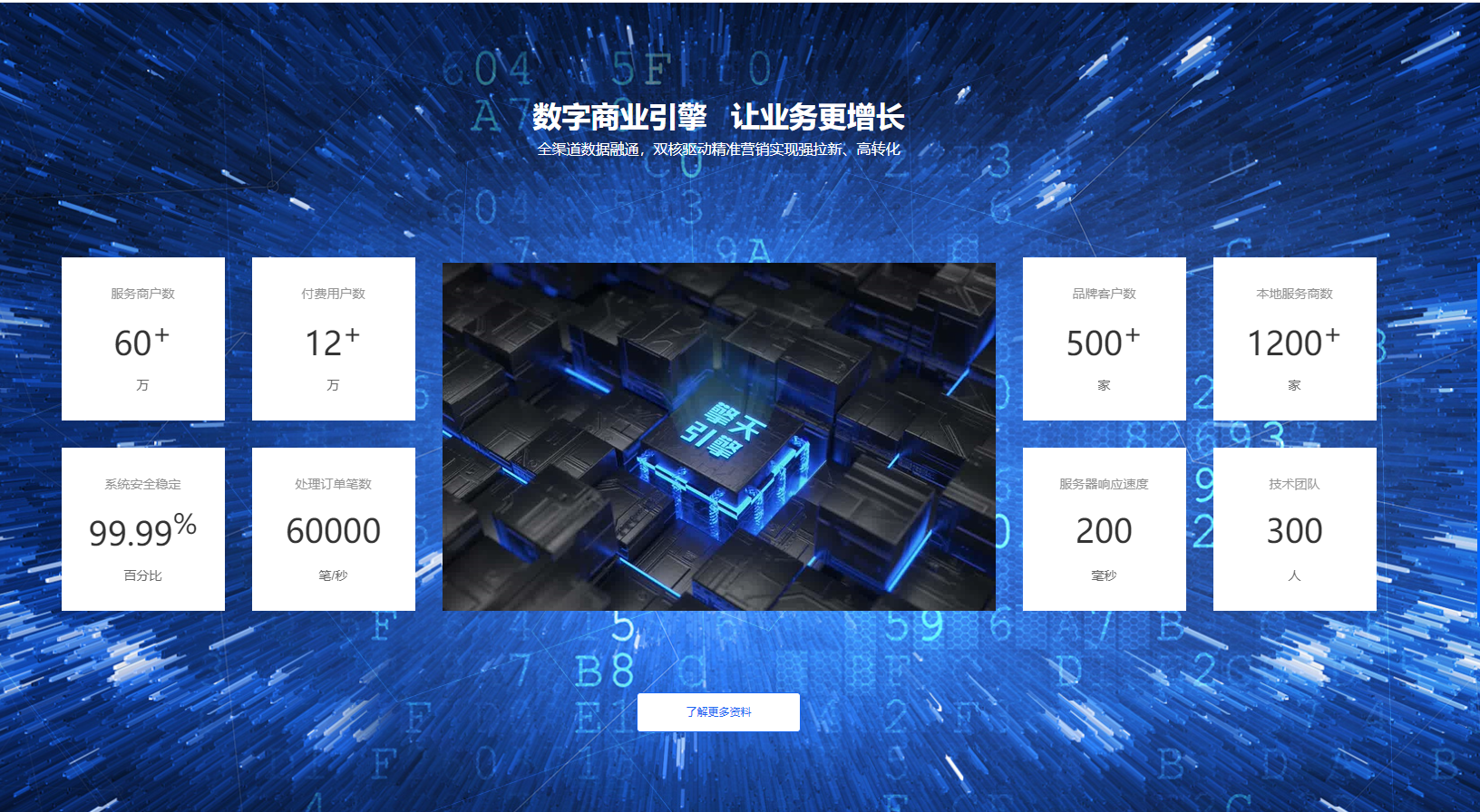 啟博微分銷為商家提供全行業全場景電商解決方案