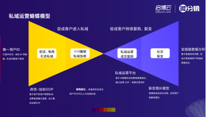 私域流量對(duì)連鎖品牌究竟有多重要？