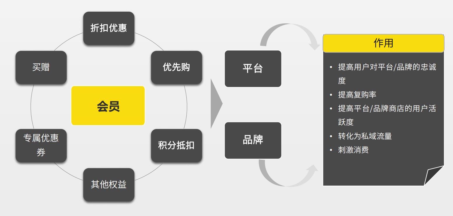啟博云微分銷聚焦2021年社交零售電商生態(tài)